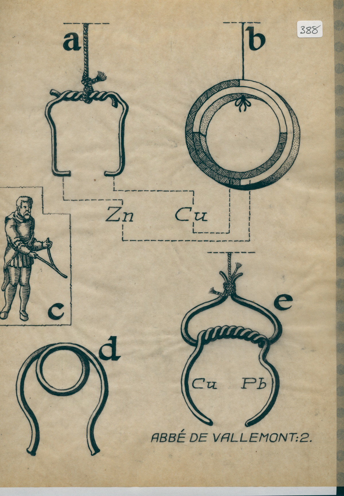 Roman Divination Rods R/2/388 - drawing of different pendulums and a man with divination rod ...
